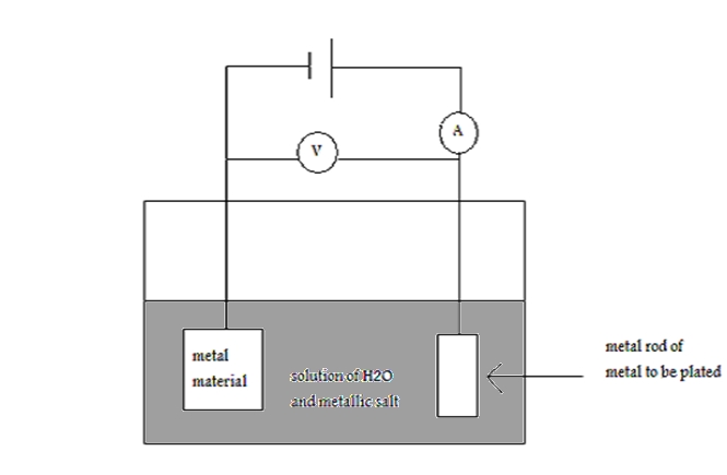 Electrolytic Cell